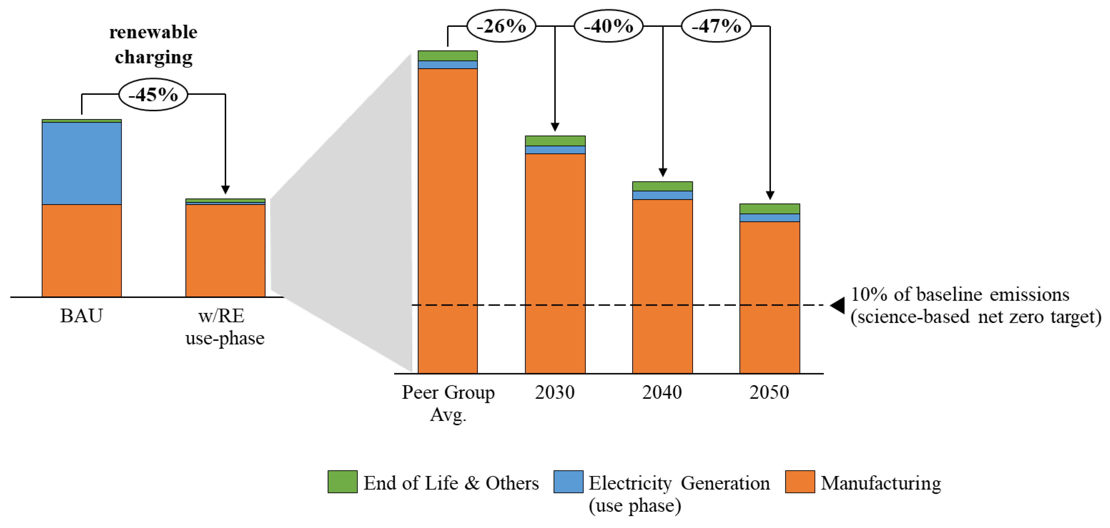 Sustainability | Free Full-Text | Decarbonization Potentials For ...