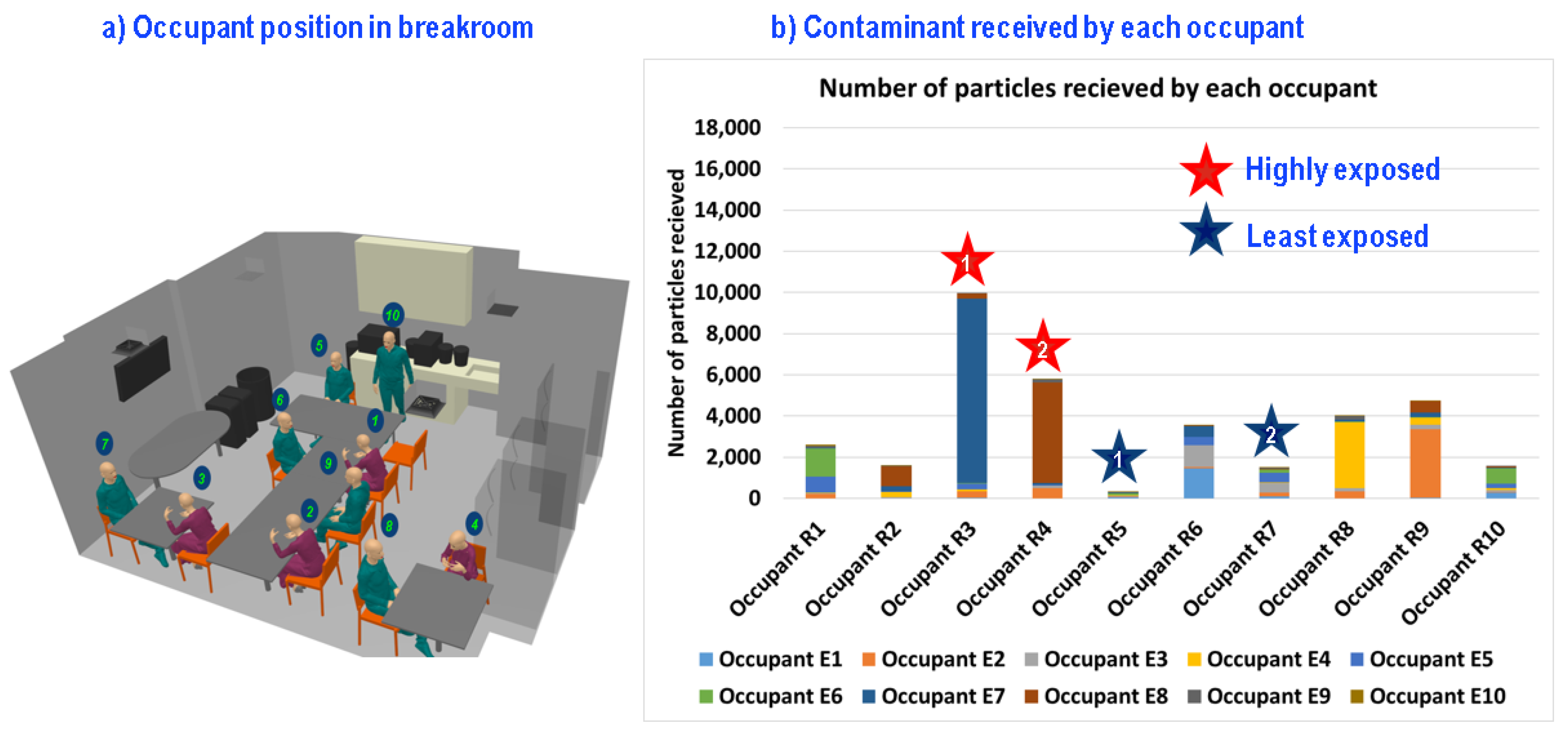 Sustainability | Free Full-Text | Predicting Contamination Spread ...