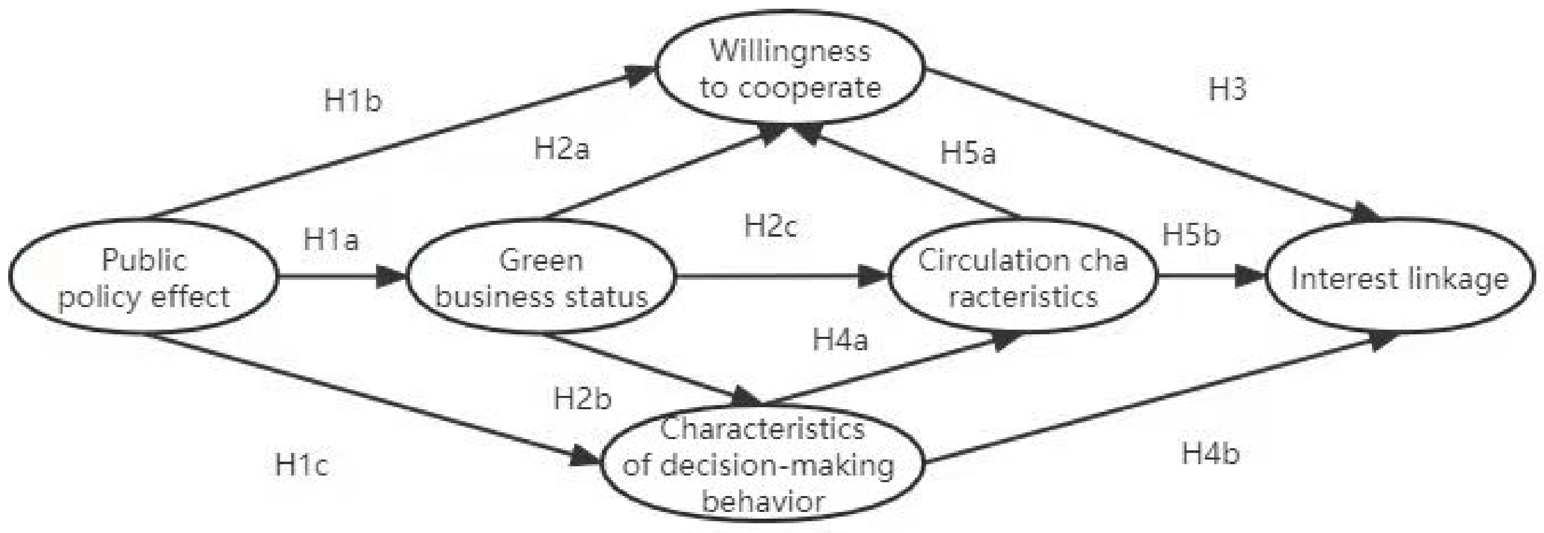 sustainability-free-full-text-influence-mechanism-of-green-supply