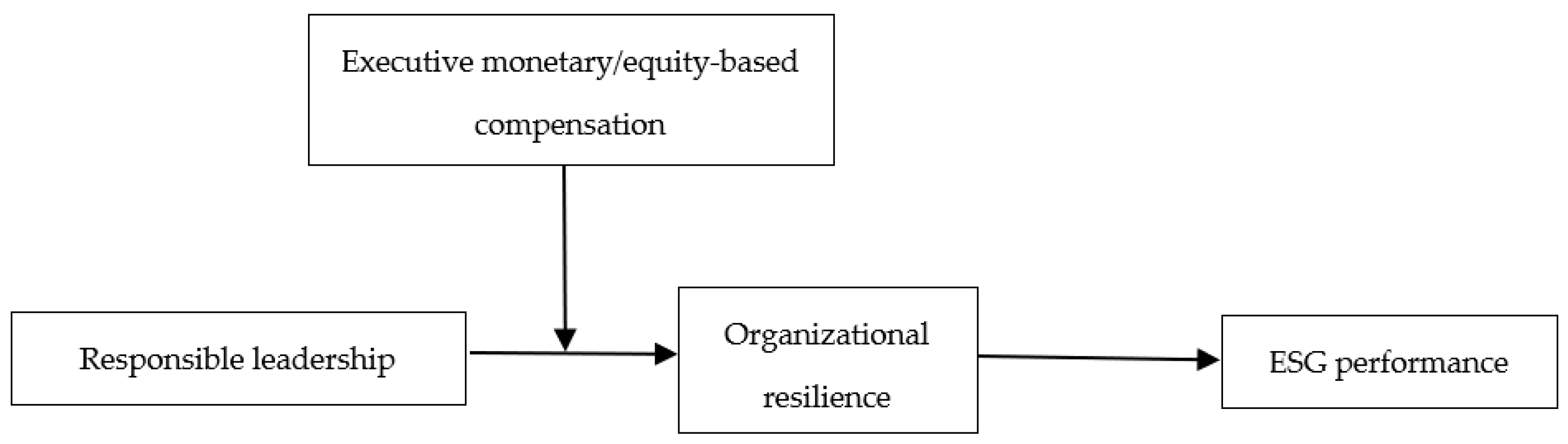 Why Business Leaders Must Resist the Anti-ESG Movement