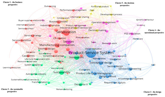 A Longitudinal History-Based Review of the Product-Service System: Past ...