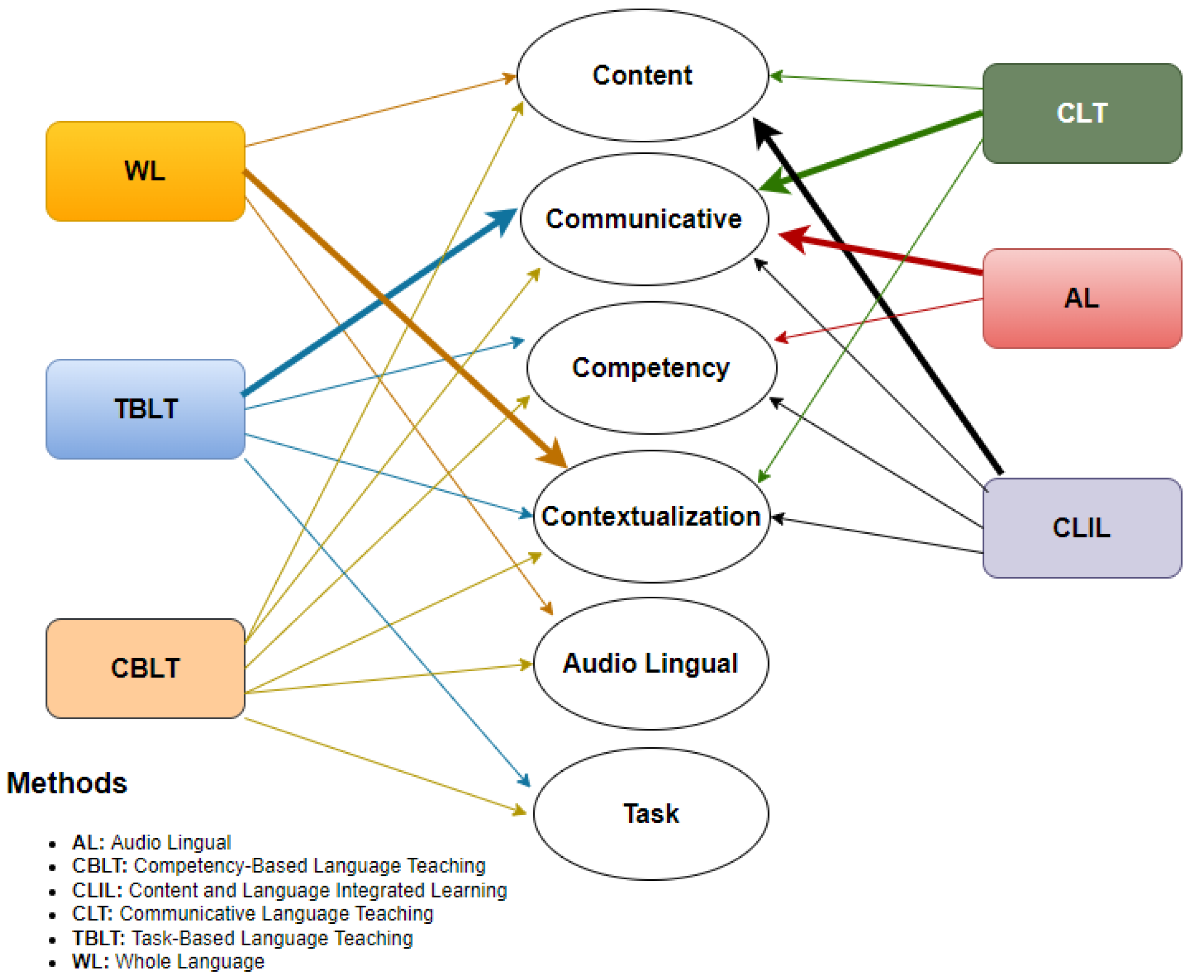 sustainability-free-full-text-the-eclectic-approach-in-english