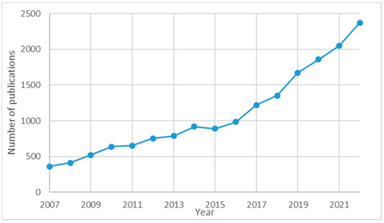 Economic Growth and Sustainable Transition: Investigating