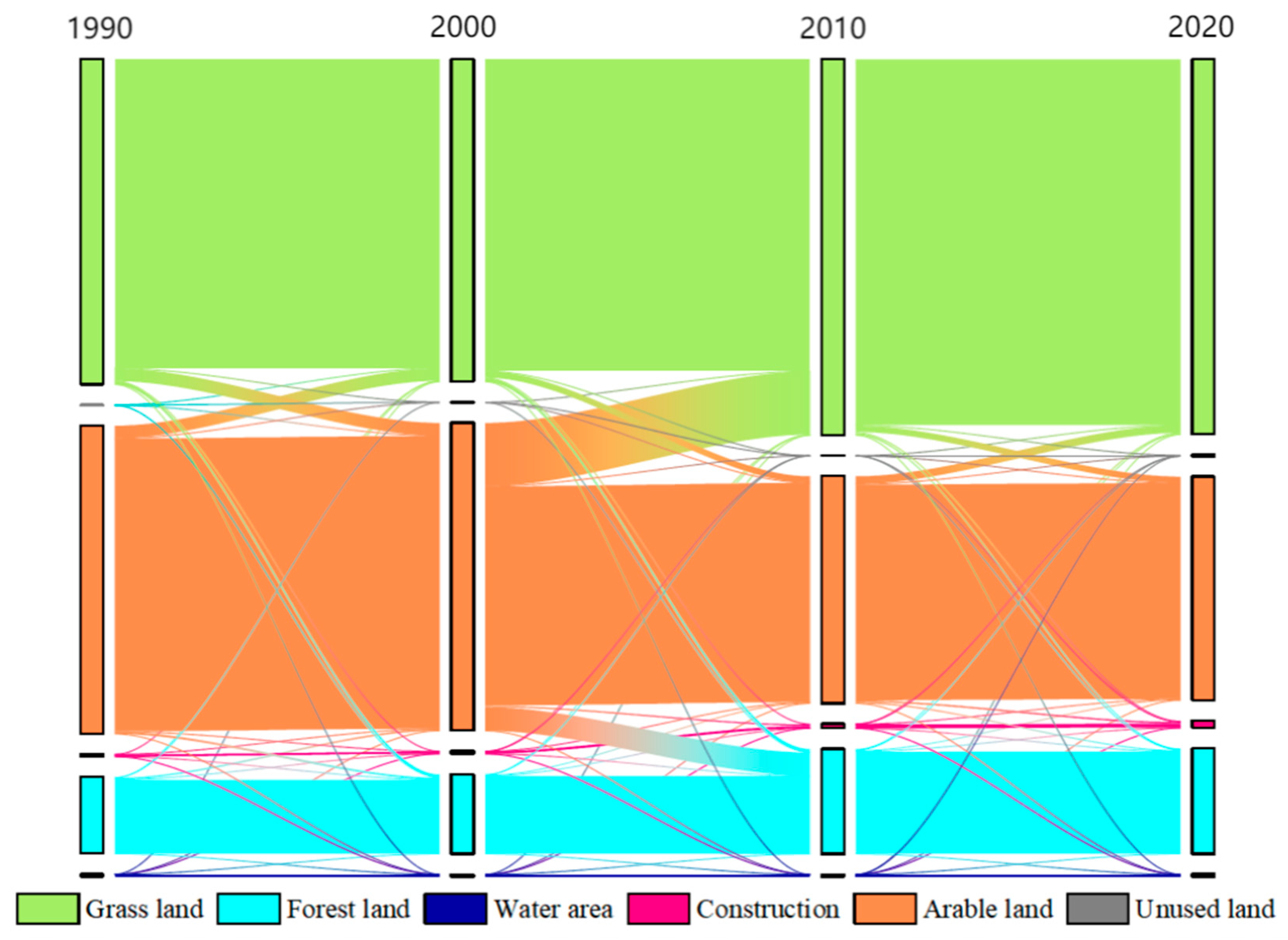 sustainability-free-full-text-study-on-the-spatial-and-temporal