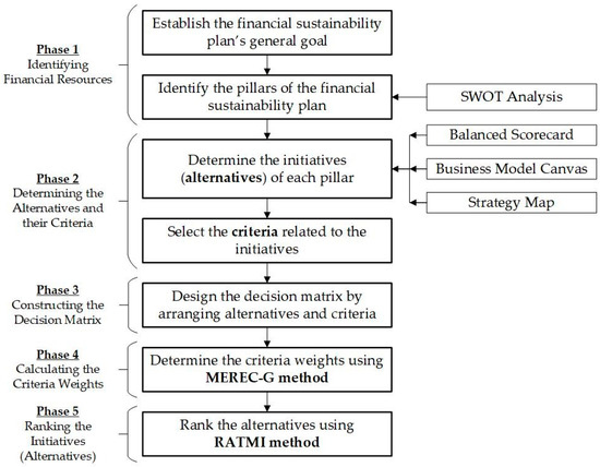 Policymakers take stock of Rams settlement endowment idea