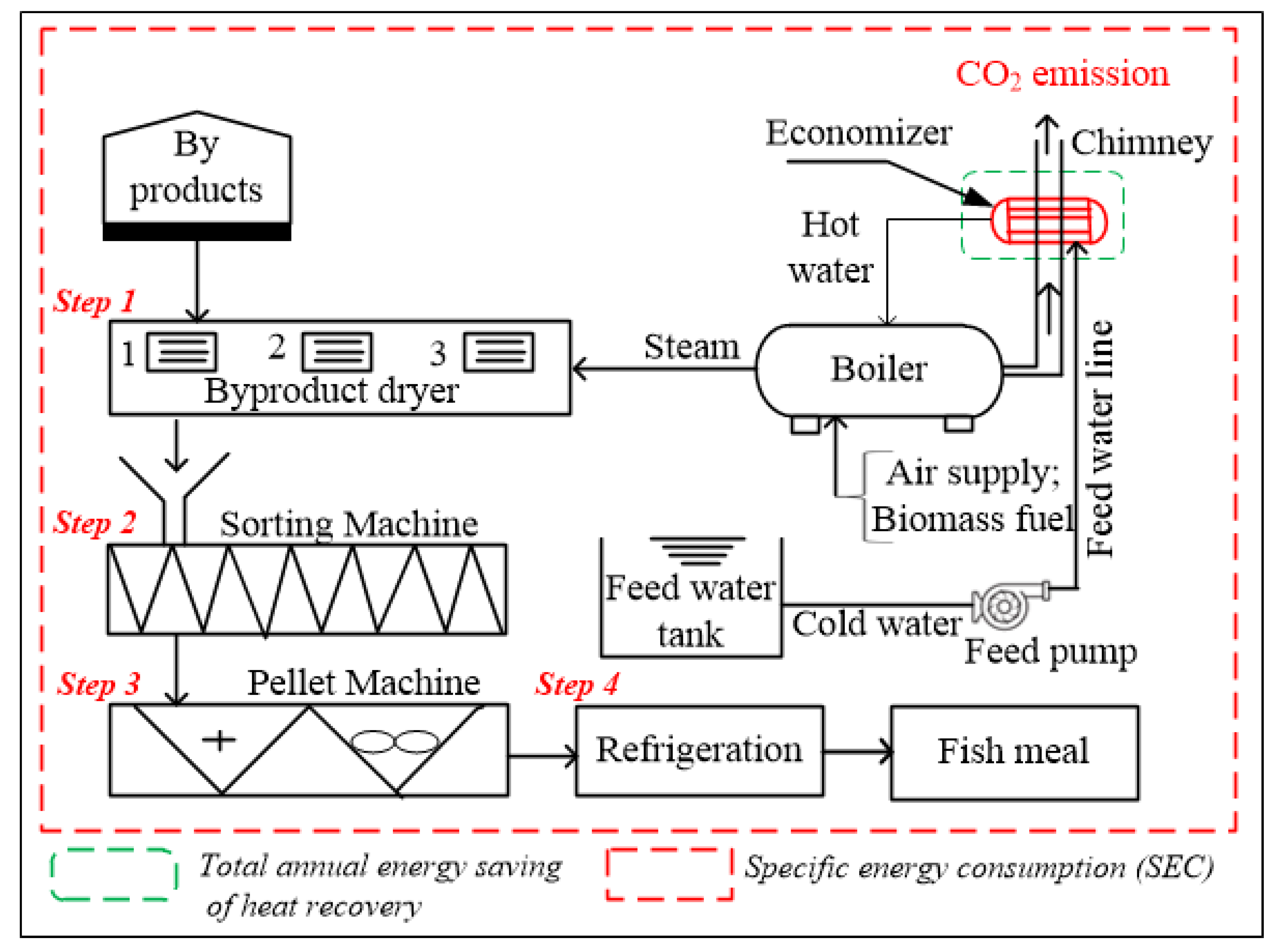 Sustainability | Free Full-Text | Energy Efficiency and ...
