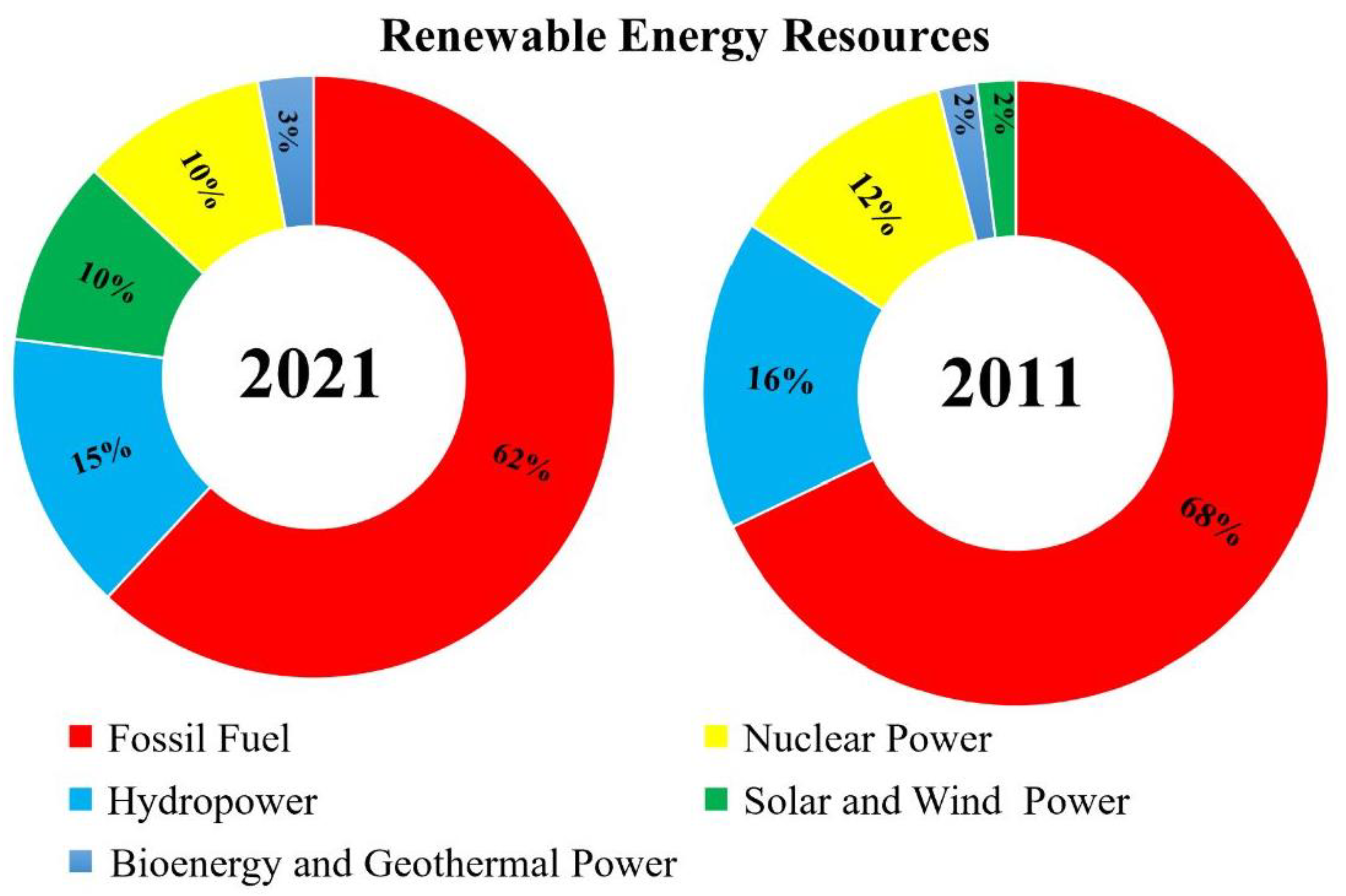 Sustainability, Free Full-Text