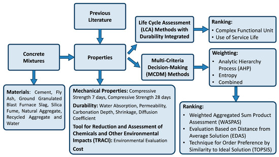 Sustainability | Free Full-Text | Comparative Analysis of