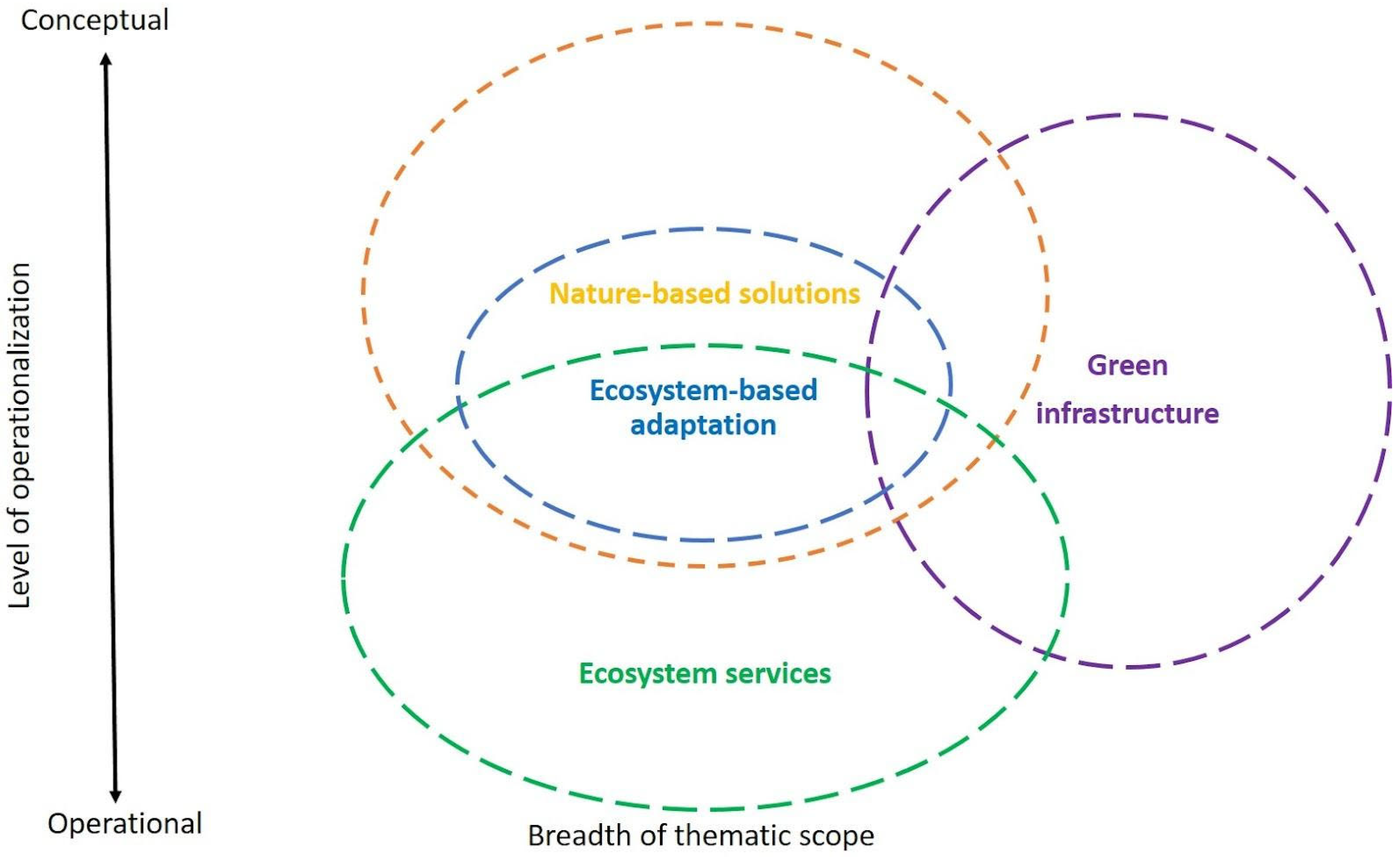 NetworkNature design brief series — International Federation of Landscape  Architects