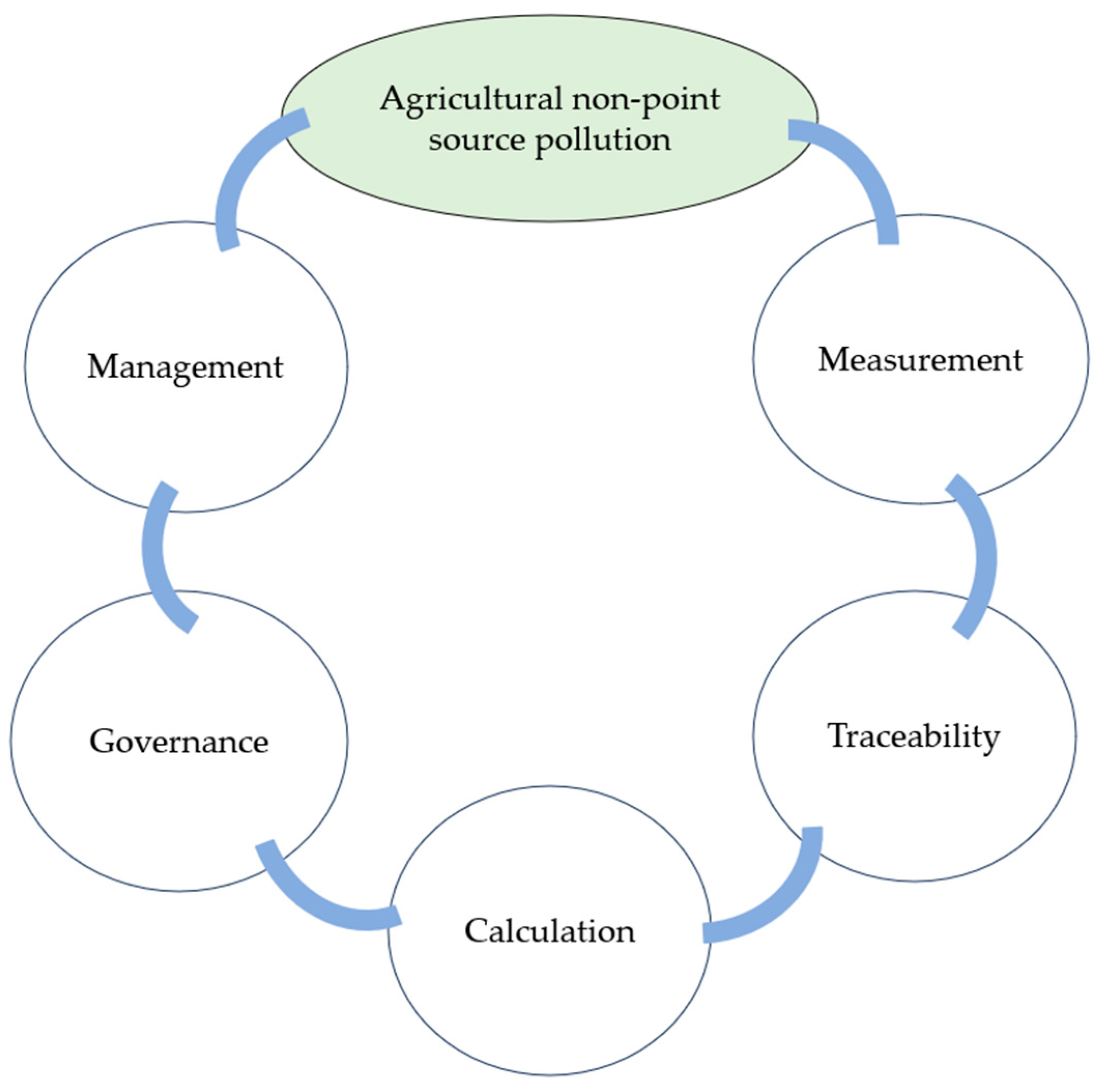 Sustainability | Free Full-Text | Research on the Progress of ...