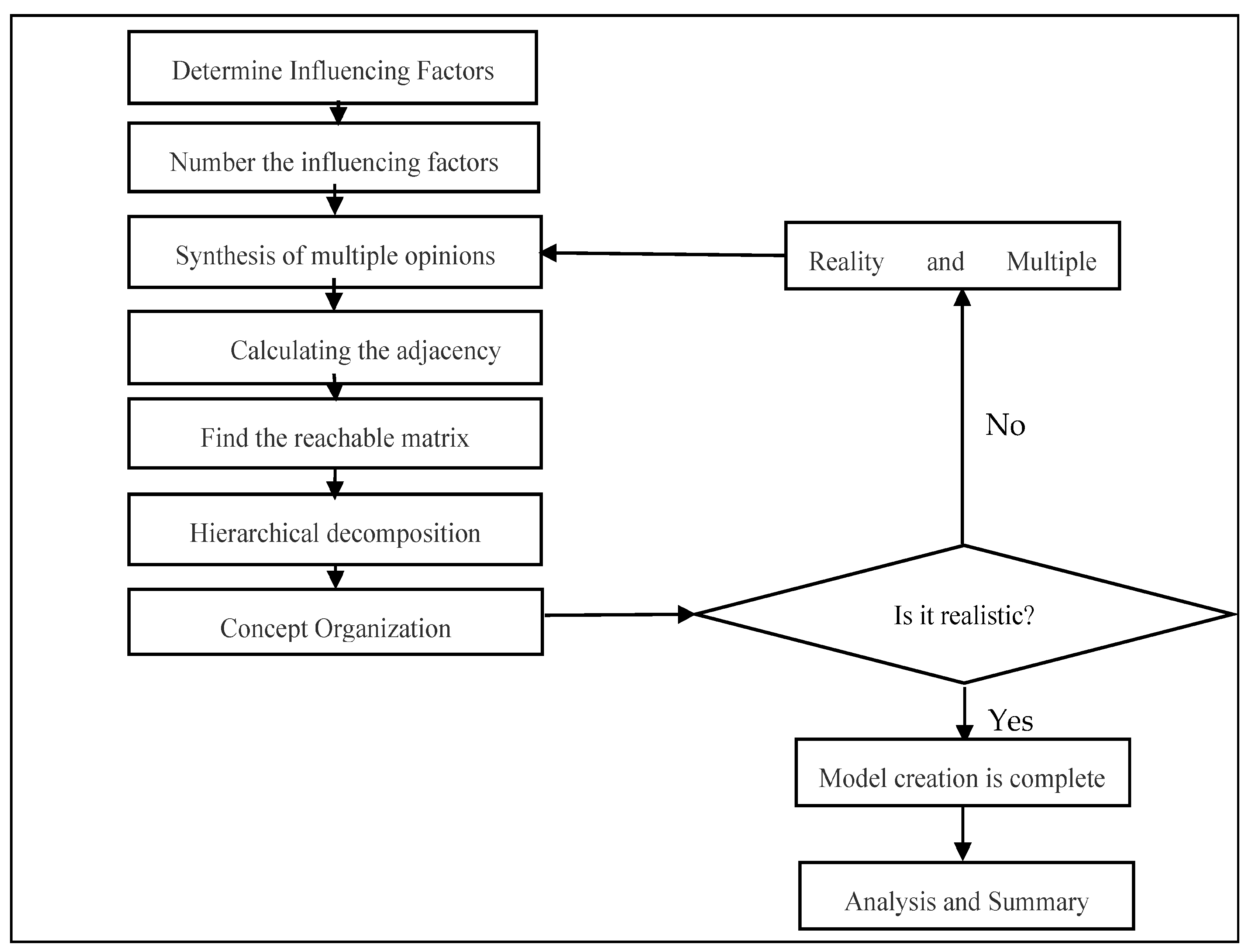 Sustainability Free Full-Text Analysis and Empirical Study of Factors Influencing Urban Residentsandrsquo; Acceptance of Routine Drone Deliveries