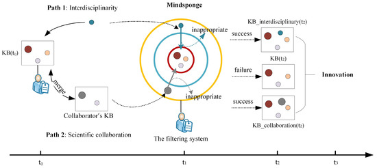 Sustainability | Free Full-Text | The Evolutionary Characteristics And ...