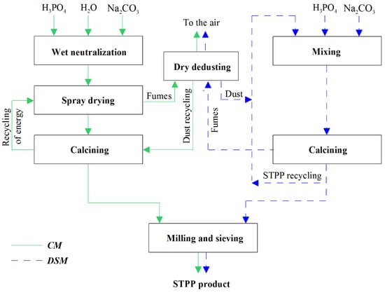 Sustainability | Free Full-Text | A Complex Circular-Economy Quality ...