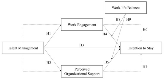 Sustainability | Free Full-Text | Talent Sustainability and