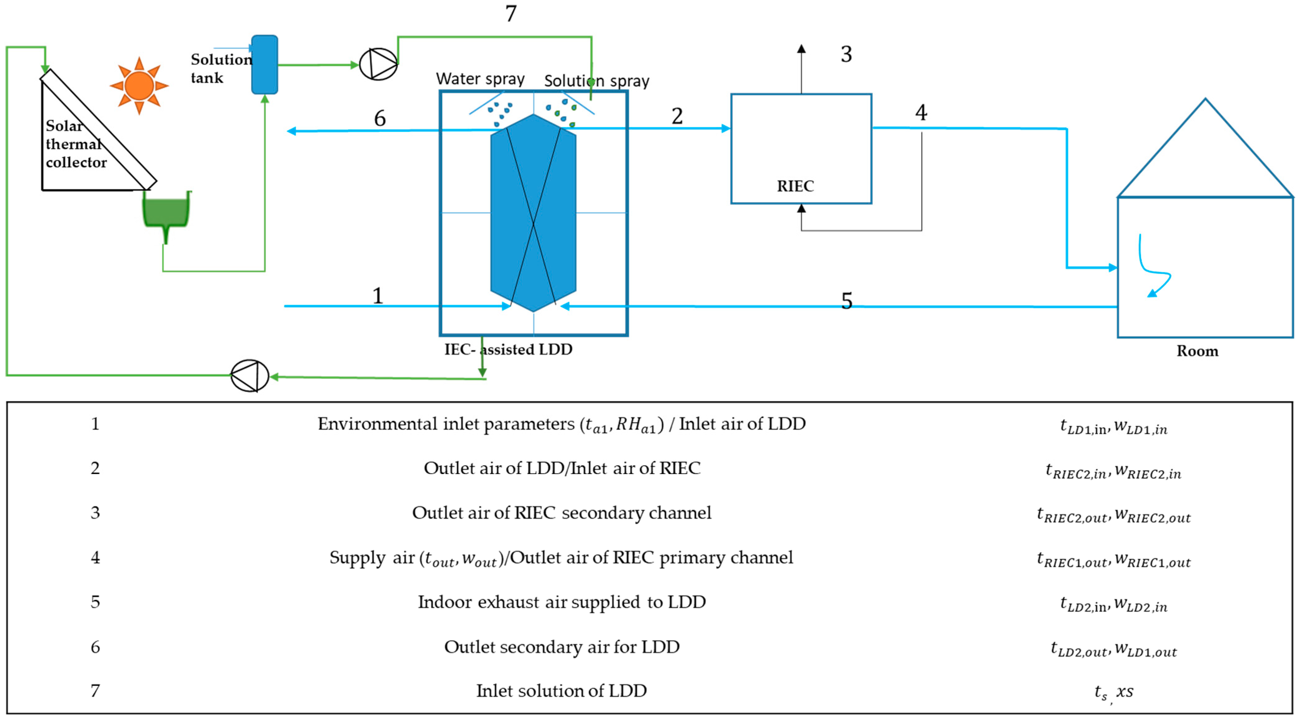 What Is a Desiccant? Definition and Examples