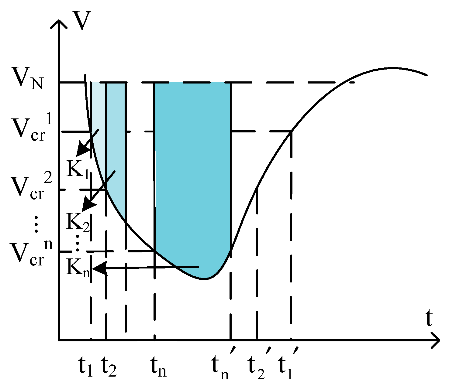 sustainability-free-full-text-a-differentiated-dynamic-reactive