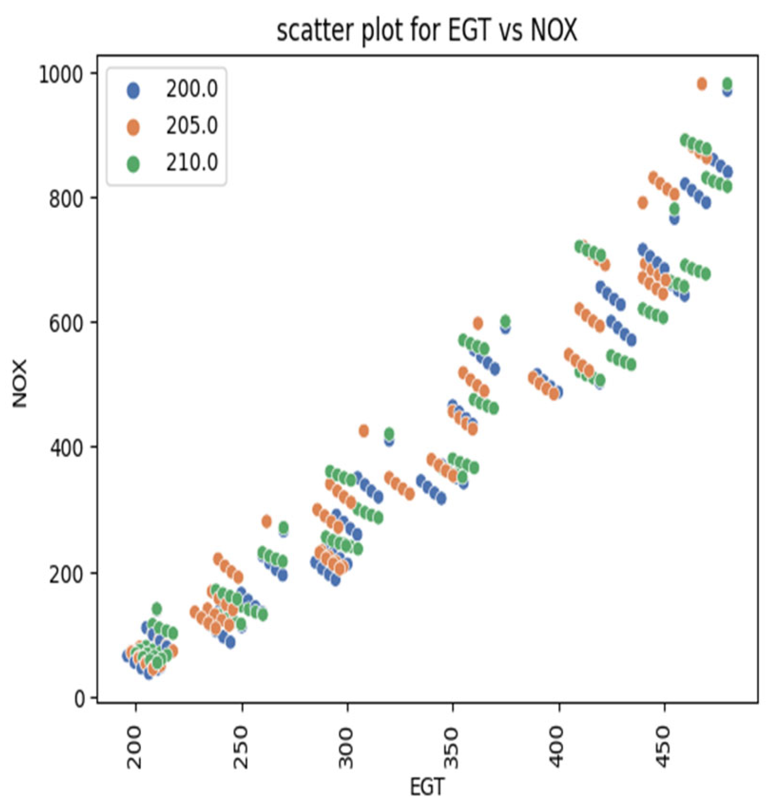 Sustainability | Free Full-Text | Machine Learning Prediction And ...