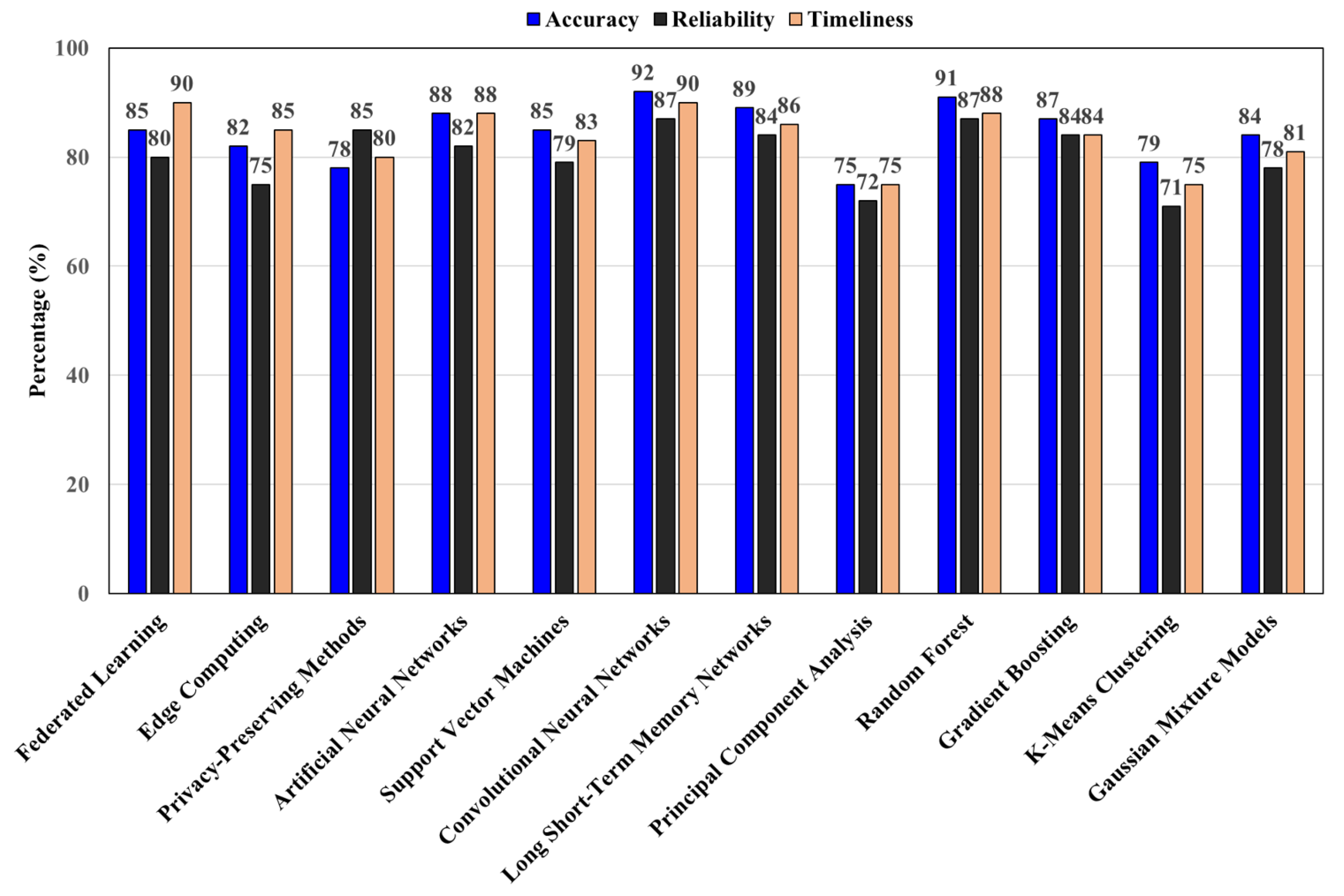 Shahid Anwar's  Stats and Insights - vidIQ  Stats