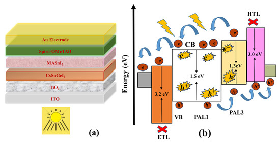 Prospects of lead-free perovskite-inspired materials for photovoltaic  applications - Energy & Environmental Science (RSC Publishing)