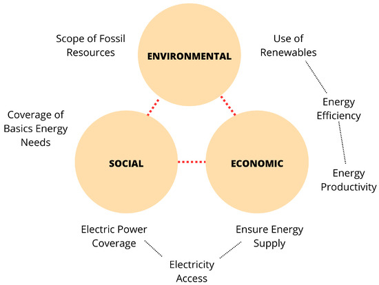 Sustainability | Free Full-Text | The Sustainability Concept: A Review ...