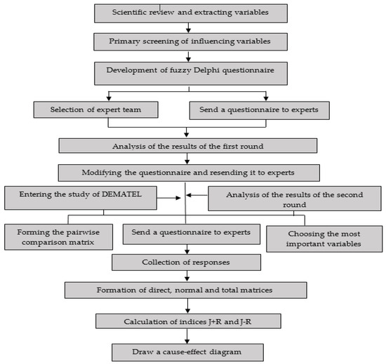 Sustainability, Free Full-Text