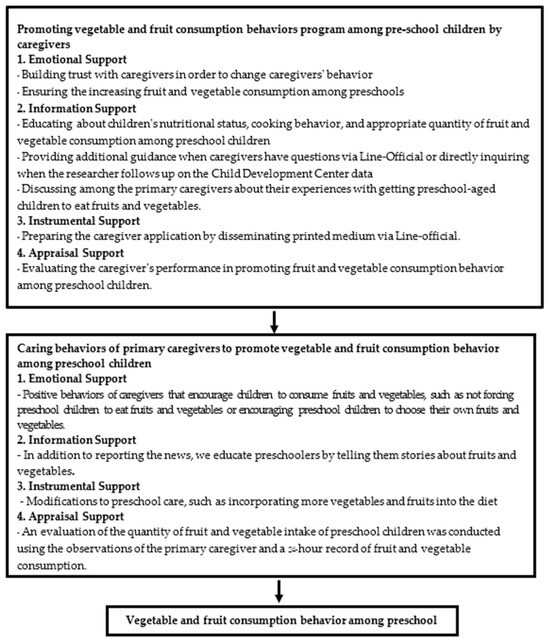 Sustainability | Free Full-Text | The Effectiveness Of Promoting A ...