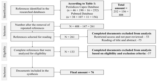 SciELO - Brasil - Accuracy of smartphone-based hearing screening tests: a  systematic review Accuracy of smartphone-based hearing screening tests: a  systematic review