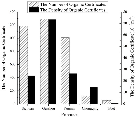 Sustainability | Free Full-Text | The Spatial Distribution and