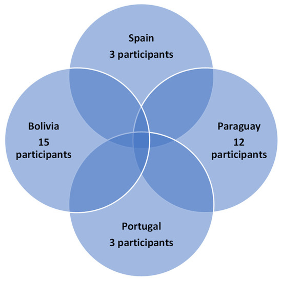 Setting Research Priorities for Effective Climate Change Management and ...