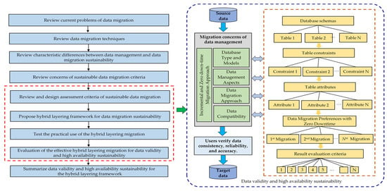 Sustainability | Free Full-Text | Enhancing Data Management Strategies ...