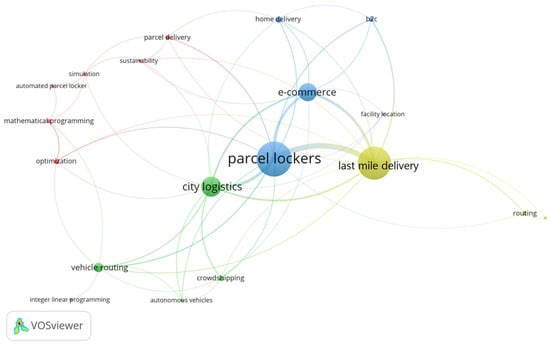 Sustainability | Free Full-Text | Geometrical Parcel Locker Network ...