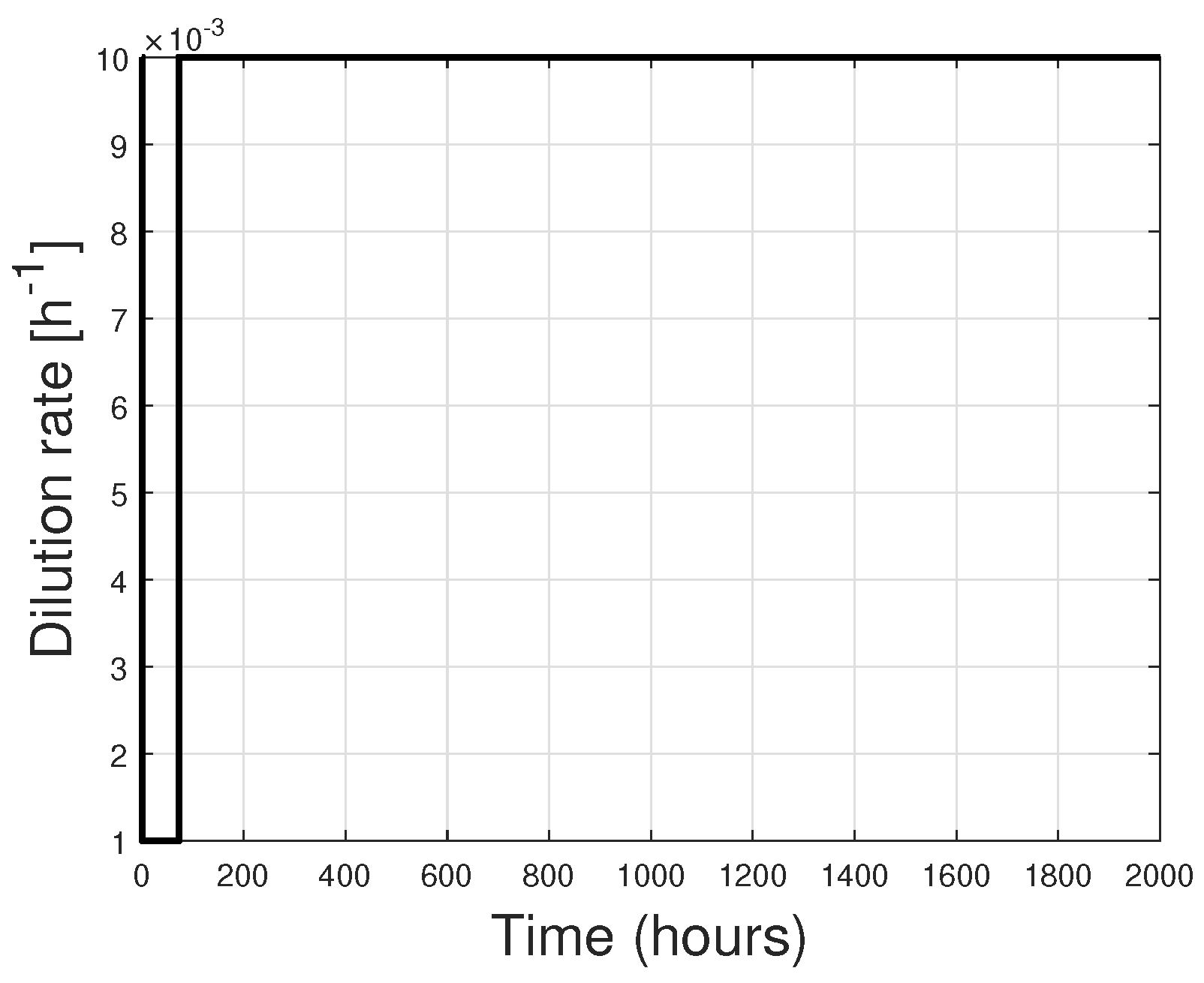 Stability Assessment Of Microalgal Photobioreactors For Carbon Dioxide ...