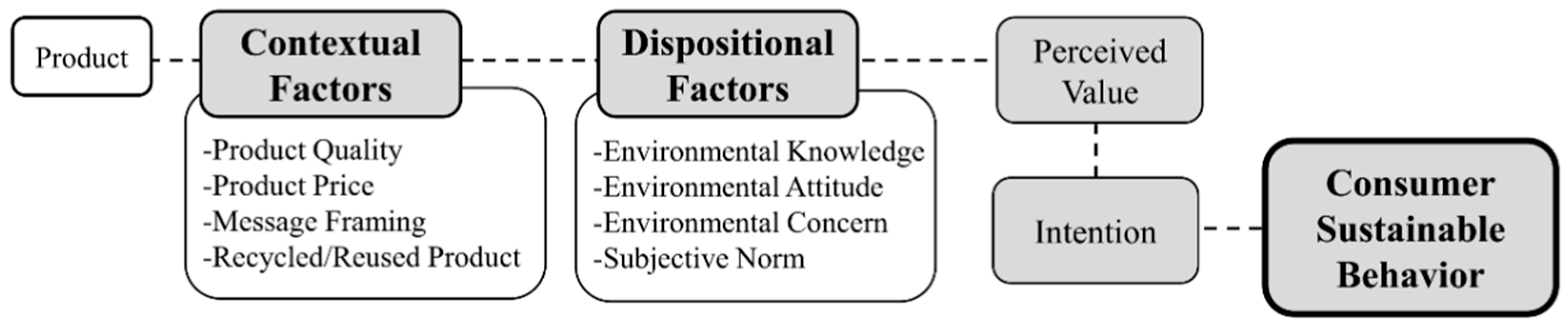 Motivating Eco-Friendly Behaviors Depends on Cultural Values – Association  for Psychological Science – APS