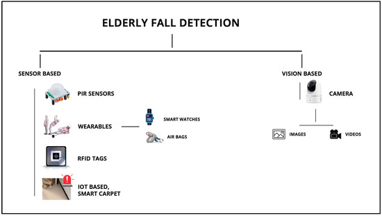 Wifi Human Fall Down Sensor Elderly Care Wall Mounting Human Body