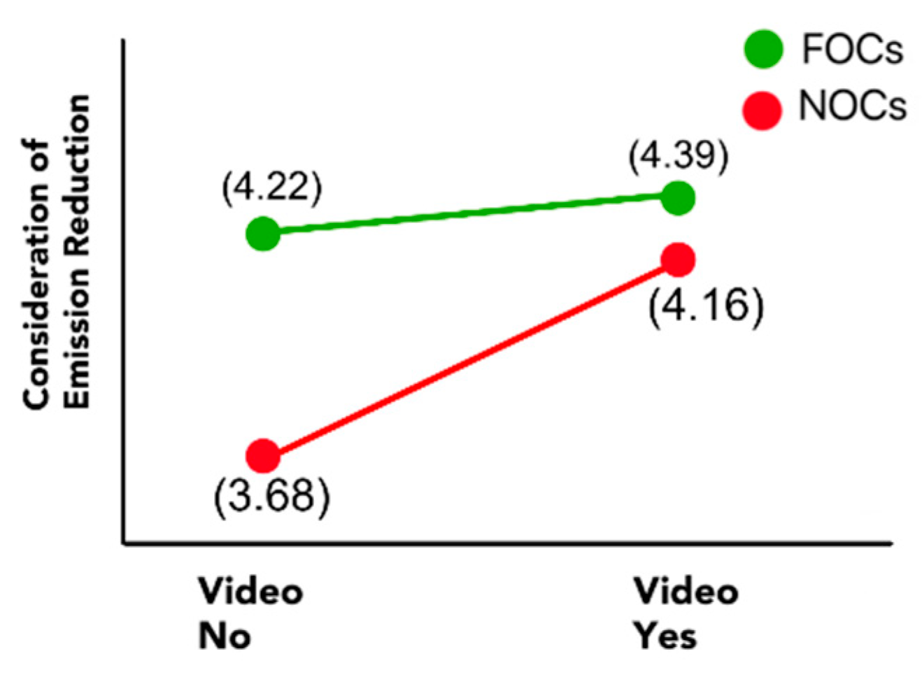 Sustainability | Free Full-Text | A Synergy Effect Of Consumer ...