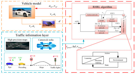 Sustainability | Free Full-Text | Energy-Saving Speed Planning for ...