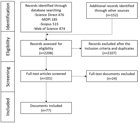 Sustainability | Free Full-Text | A Review On The Advances In Socially ...