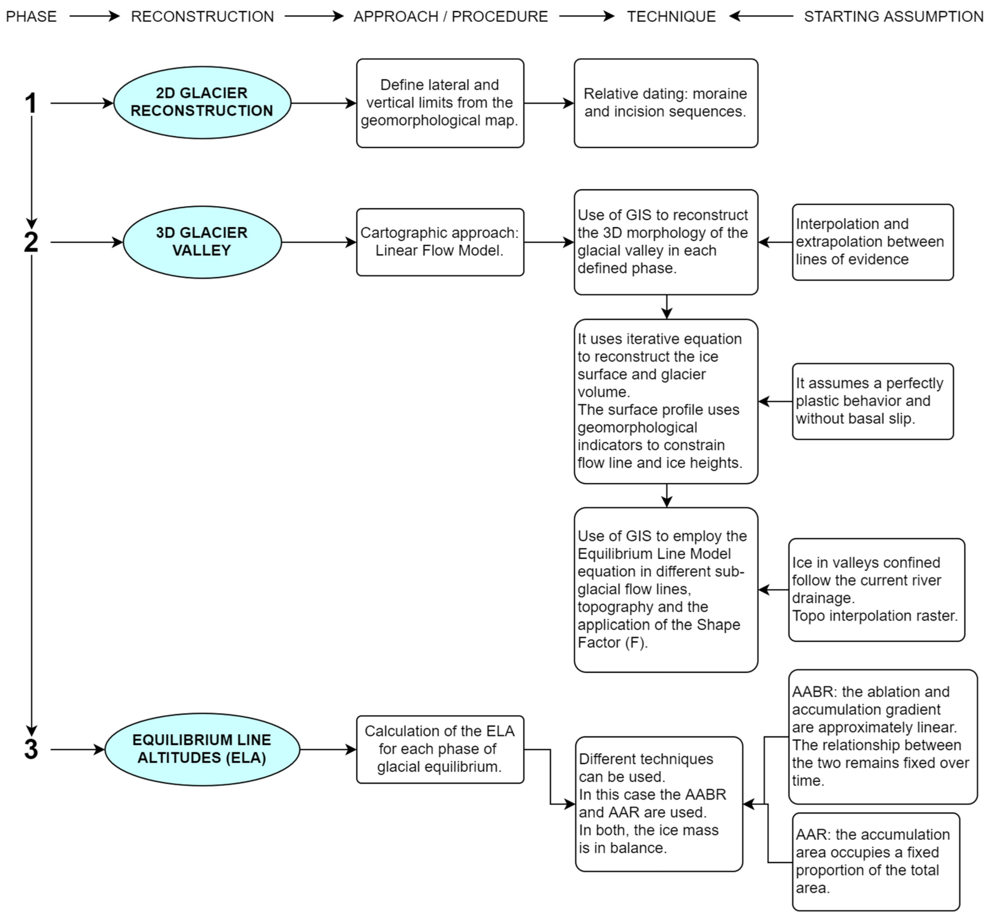 Sustainability, Free Full-Text