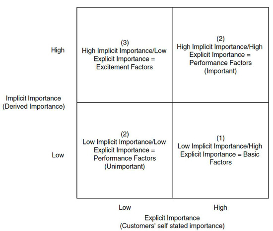 Sustainability | Free Full-Text | Fostering Urban Walking: Strategies ...