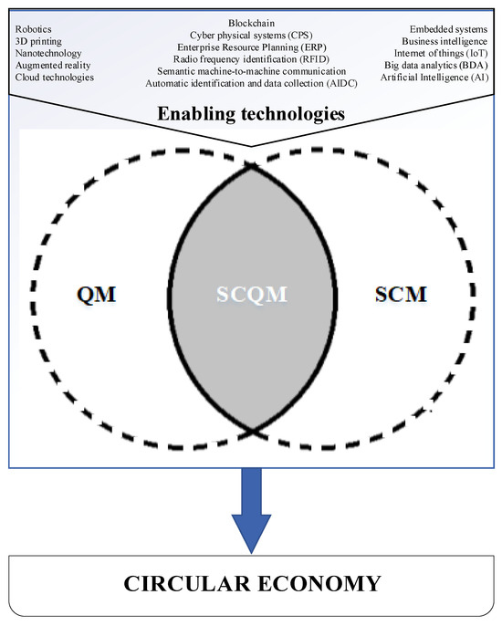 Sustainability | Free Full-Text | Navigating Environmental Challenges ...