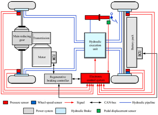 Sustainability | Free Full-Text | A Logic Threshold Control Strategy to ...