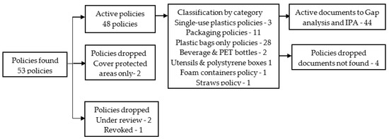 4 Coloured Garbage Bags For Different Uses Explained