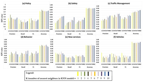 Sustainability | Free Full-Text | Systematic Analysis Of The Literature ...