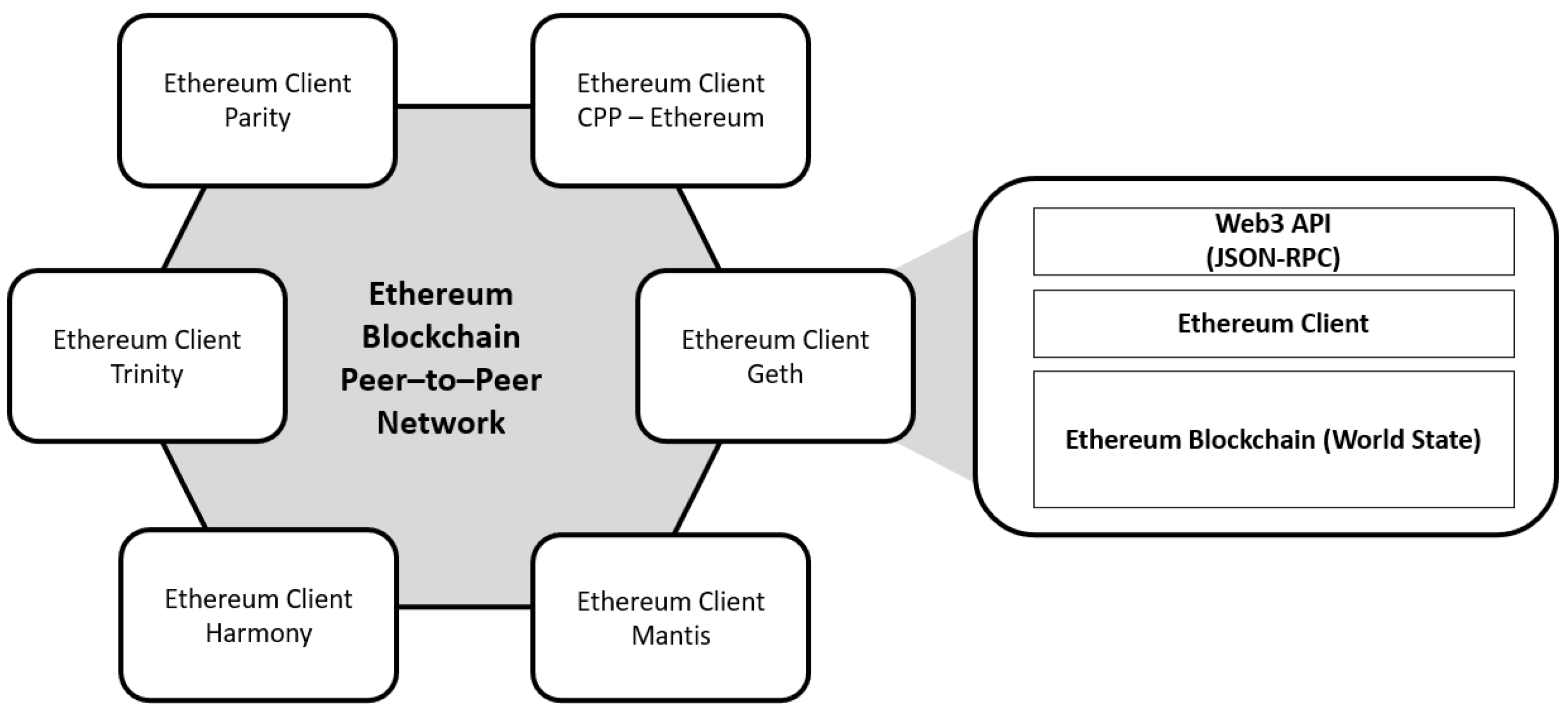 Sustainability | Free Full-Text | Blockchain Architectures For The ...