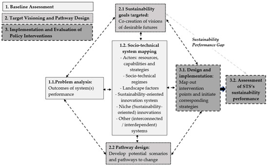 modern theoretical framework diagram showing multiple interconnected solution pathways with innovative design elements