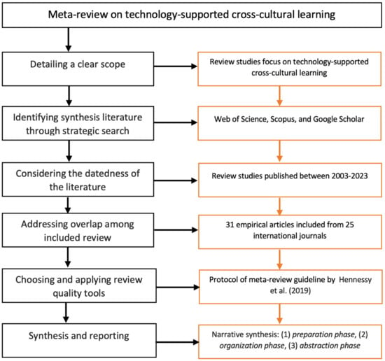 Sustainability | Free Full-Text | Systematic Review (2003–2023 ...