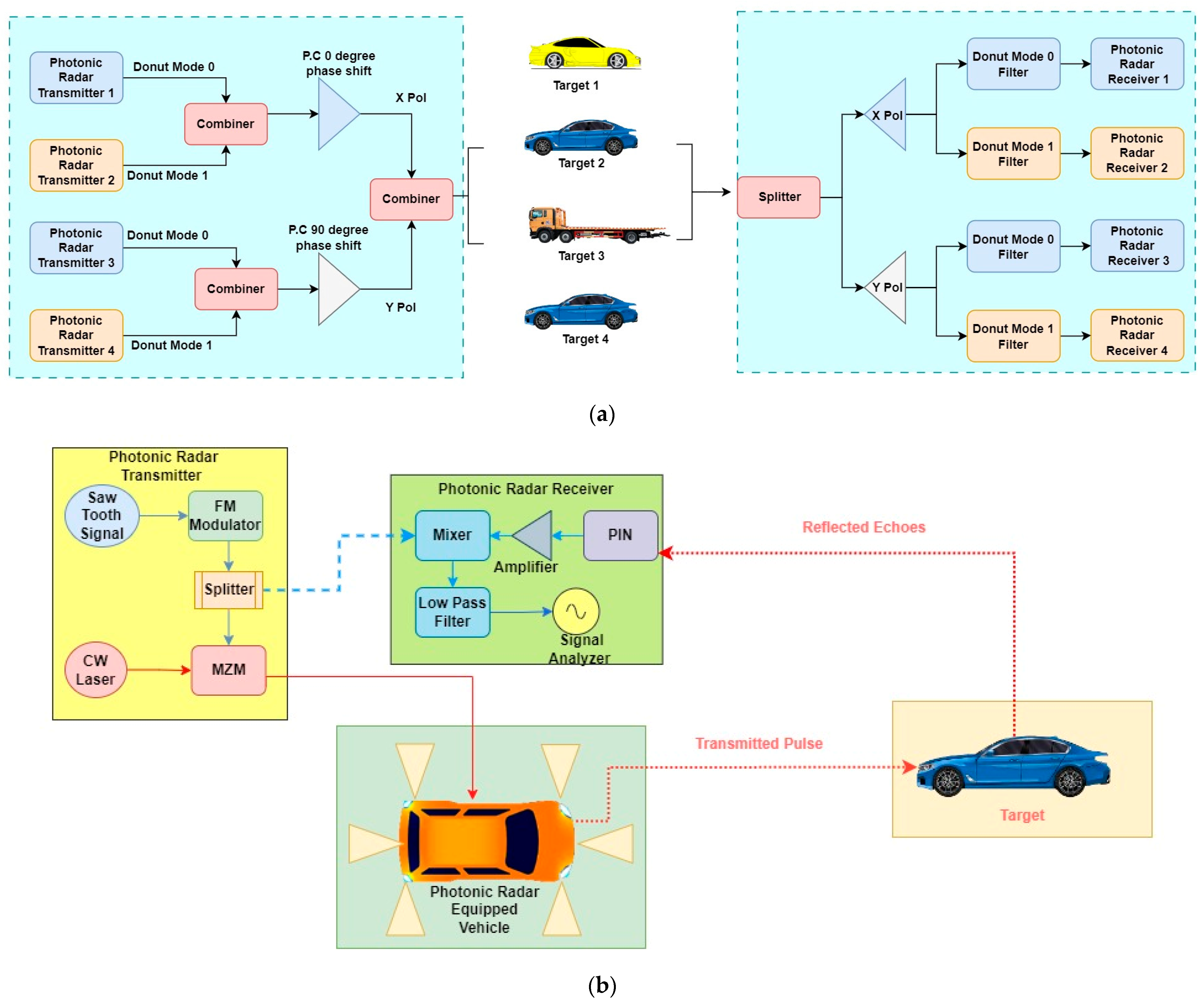 Sustainability | Free Full-Text | Target Detection in Challenging ...