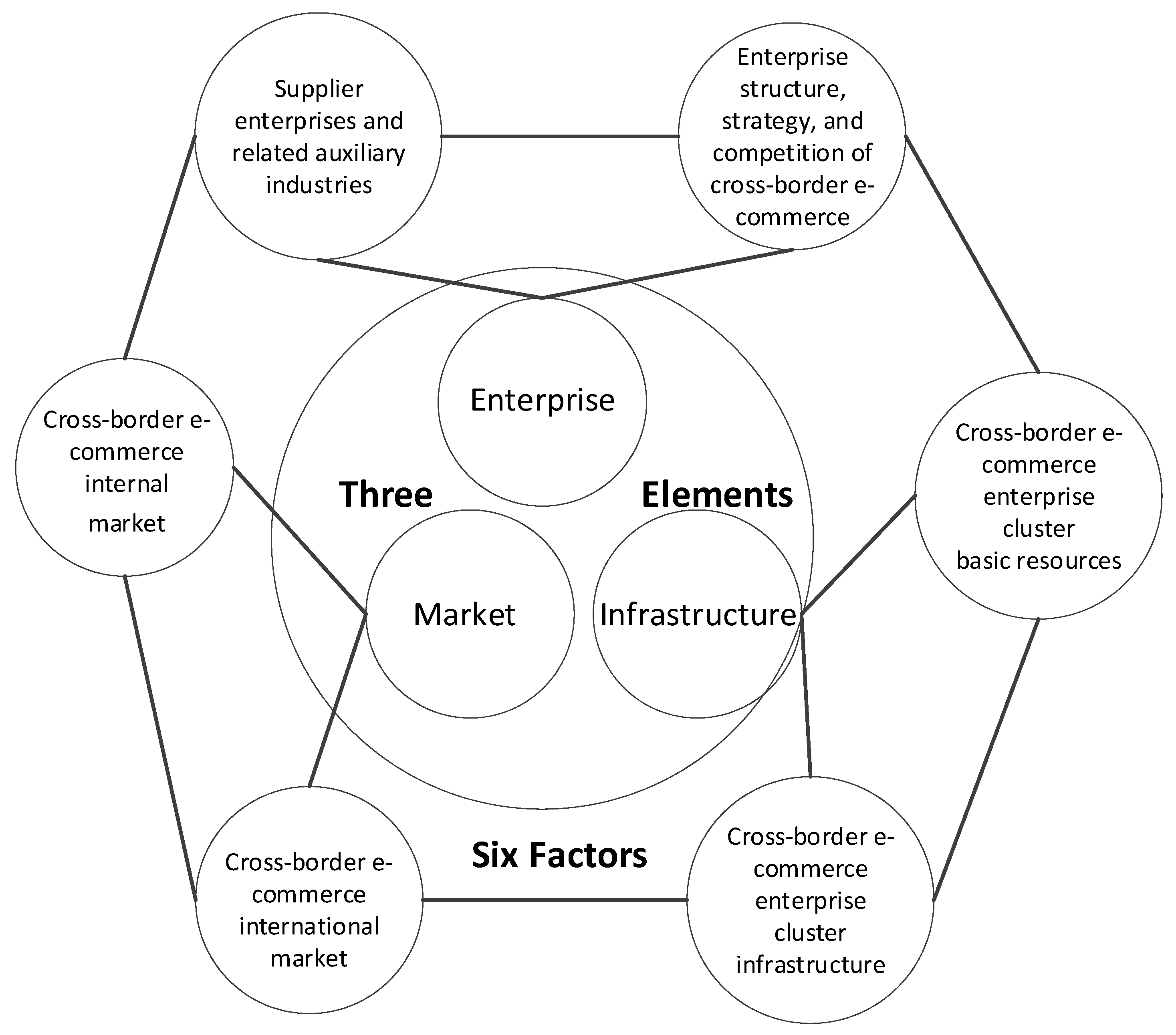 Sustainability | Free Full-Text | Analysis Of Regional Competitiveness ...