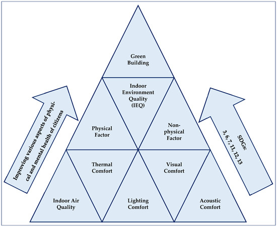 Sustainability | Free Full-Text | Framework For A Simulation Learning ...