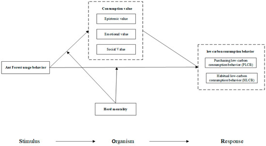 Sustainability | Free Full-Text | How Does Ant Forest Influence Low ...